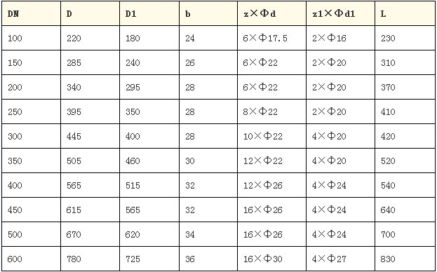 XF5900B-10 型球式防腐偏心旋塞閥主要外形及結(jié)構(gòu)尺寸